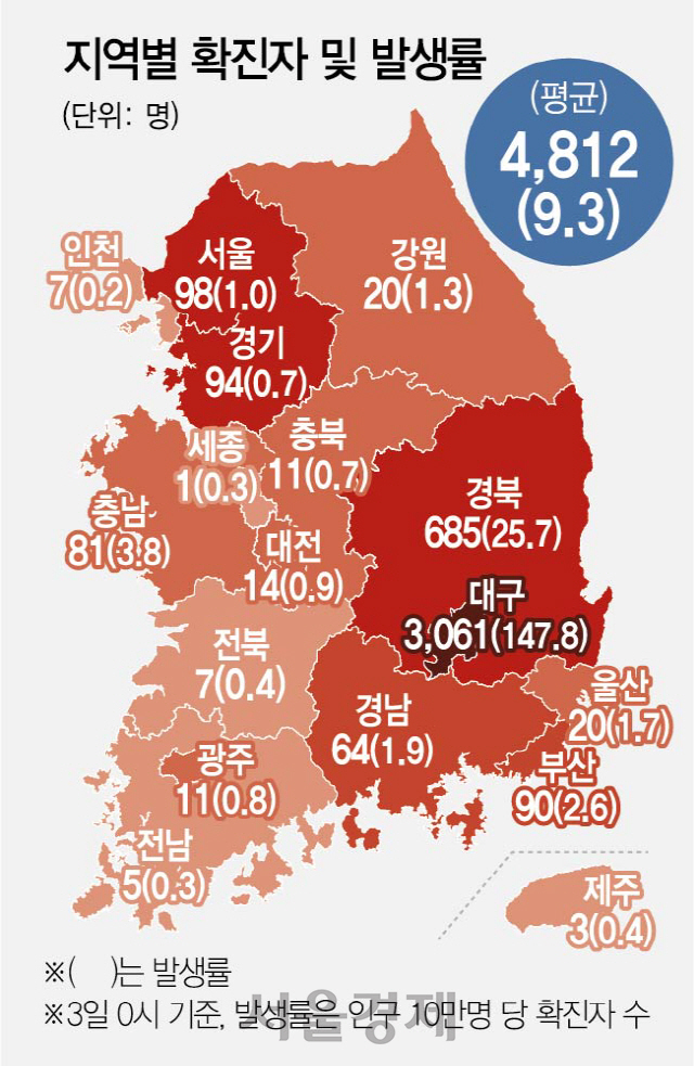 서울 주상복합 12명·천안 댄스교습 55명...전국 곳곳 집단 발병