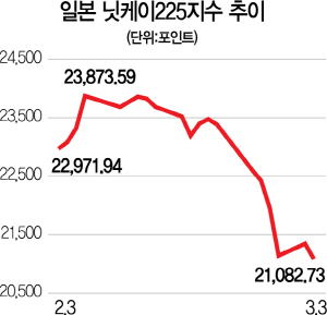 닛케이 파생상품 투자 800억대 손실 '책임공방'