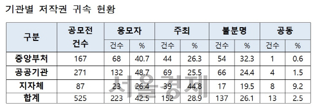 ※자료 : 문화체육관광부