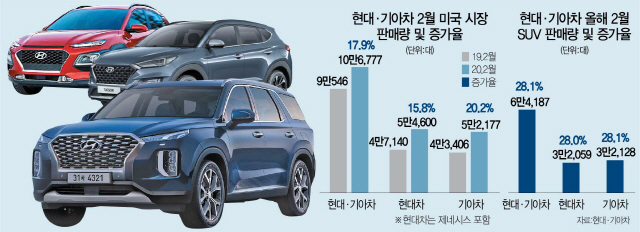 0515A12 현대기아차미국시장