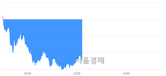 <코>S&K폴리텍, 매도잔량 552% 급증