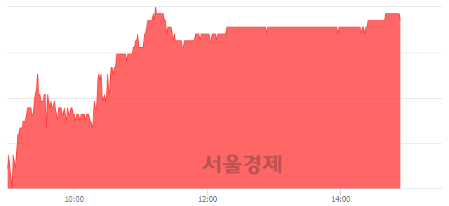 <유>신한알파리츠, 3.75% 오르며 체결강도 강세 지속(216%)