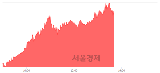 <코>미투온, 매도잔량 499% 급증