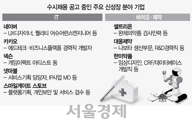 0715A33 수시채용 공고 중인 주요 신성장 분야 기업