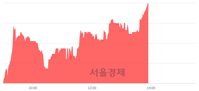 <코>포인트엔지니어링, 전일 대비 7.06% 상승.. 일일회전율은 1.20% 기록