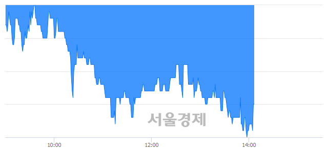 <코>해성옵틱스, 매도잔량 325% 급증