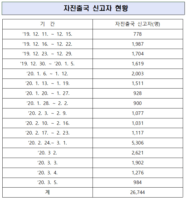 /자료=법무부