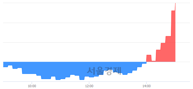 <유>동양2우B, 상한가 진입.. +29.74% ↑
