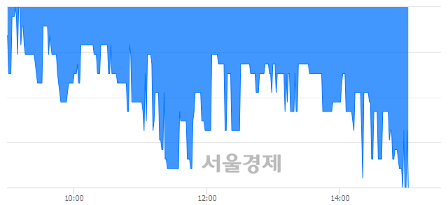 <코>이씨에스, 매도잔량 314% 급증