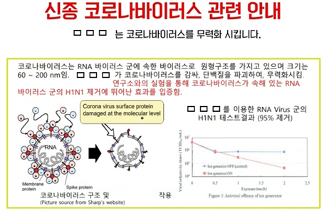 제한된 실험조건에서 얻은 결과를 토대로 실제 사용 환경에서도 코로나19 바이러스를 퇴치할 수 있다고 광고한 사례./사진제공=한국소비자원