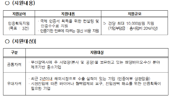 부산시 해양바이오·수산기업 국제인증지원사업 개요./사진제공=부산시