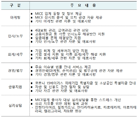 부산 MICE강소기업 육성 종합컨설팅 사업 주요 내용./사진제공=부산경제진흥원