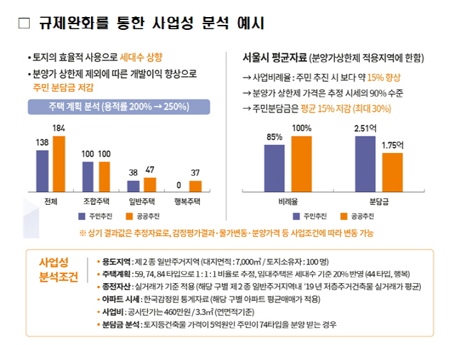 그래픽 제공=국토교통부