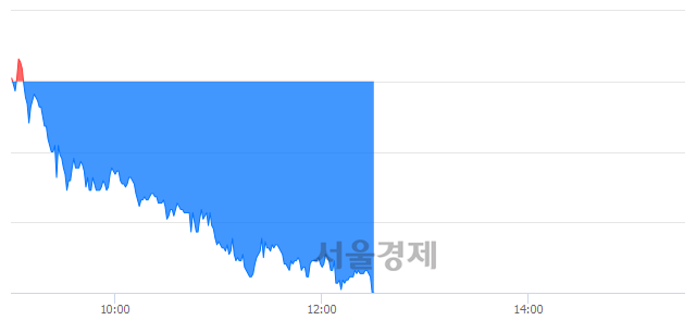 <코>동운아나텍, 매도잔량 1496% 급증