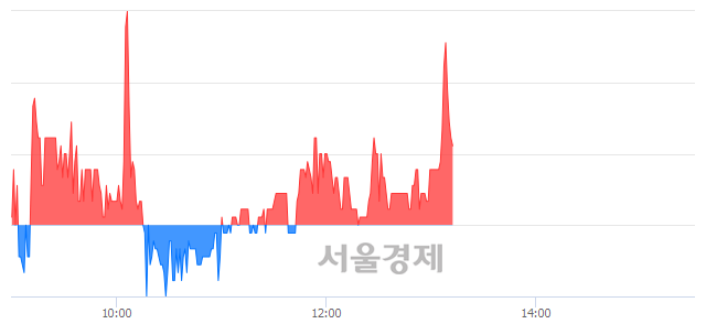 <유>비티원, 매수잔량 381% 급증