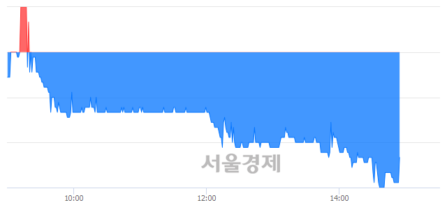 <유>한국철강, 장중 신저가 기록.. 3,635→3,595(▼40)