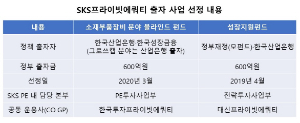 [시그널] 소부장펀드마저…'특혜시비' 넘어선 SKS PE의 '묘수'