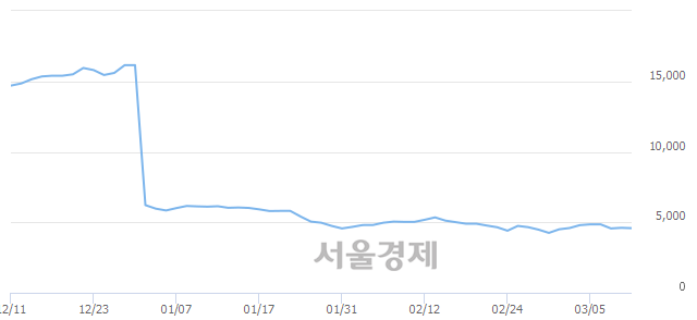 <코>위지윅스튜디오, 매수잔량 653% 급증