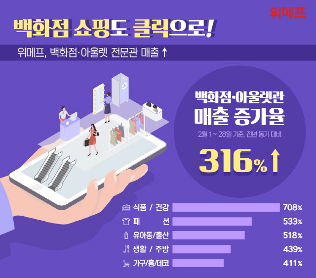 /자료제공=위메프