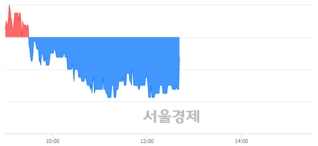 <코>드림시큐리티, 매도잔량 485% 급증