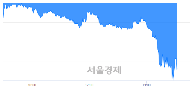 <코>동원개발, 매수잔량 441% 급증