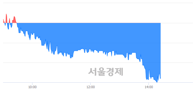 <코>아이즈비전, 매수잔량 677% 급증