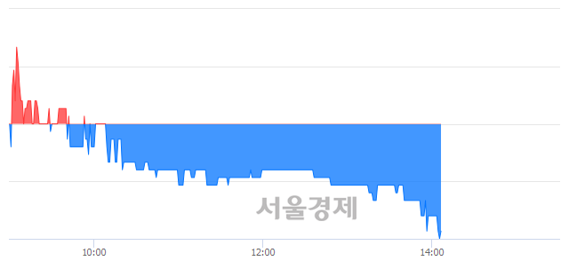 <유>이구산업, 장중 신저가 기록.. 1,335→1,315(▼20)