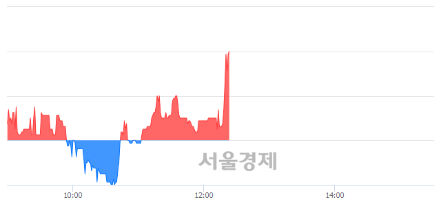 <코>인성정보, 매도잔량 356% 급증