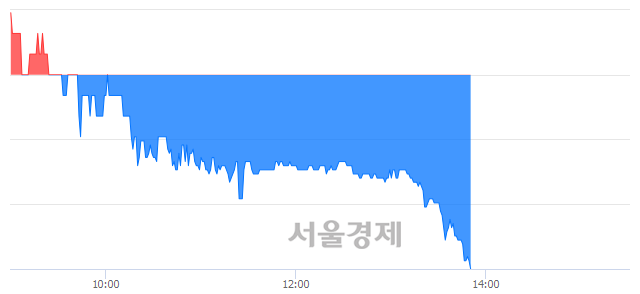 <코>대한뉴팜, 매도잔량 857% 급증