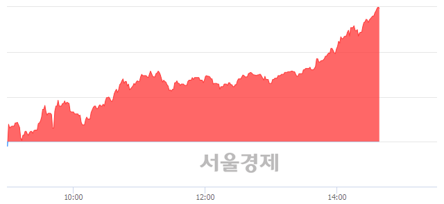 <유>ARIRANG 200선물인버스2X, 전일 대비 7.03% 상승.. 일일회전율은 33.74% 기록