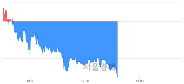 <유>인스코비, 매도잔량 381% 급증