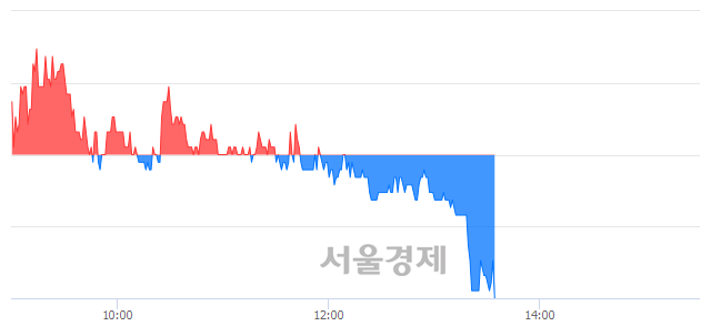 <유>대교, 장중 신저가 기록.. 4,505→4,455(▼50)