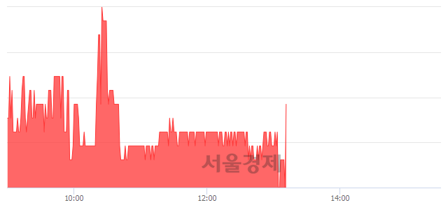 <유>동양생명, 매수잔량 1685% 급증