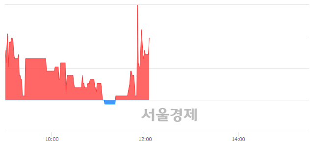 <유>KCTC, 3.37% 오르며 체결강도 강세 지속(164%)