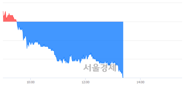 <유>CJ, 장중 신저가 기록.. 75,100→73,700(▼1,400)