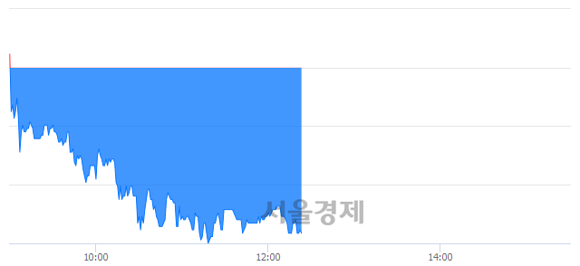 <코>켄코아에어로스페이스, 매도잔량 495% 급증