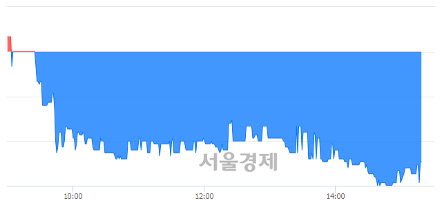 <코>로보티즈, 장중 신저가 기록.. 9,780→9,650(▼130)