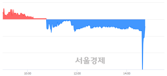 <유>미래에셋생명, 매도잔량 1317% 급증