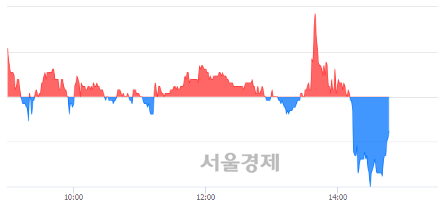 <유>깨끗한나라, 매도잔량 362% 급증