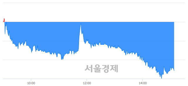 <코>신라에스지, 매도잔량 1061% 급증