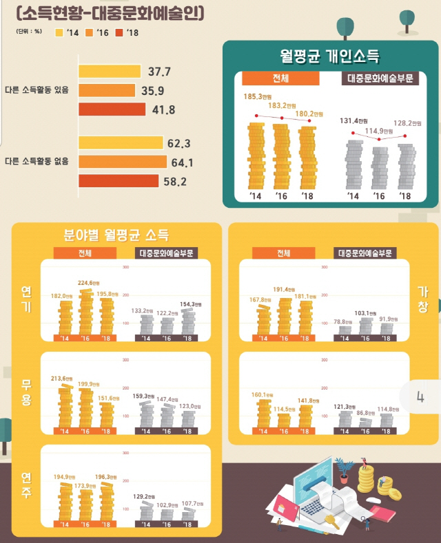 BTS에 힘입어 대중문화산업 6조원 대로 껑충