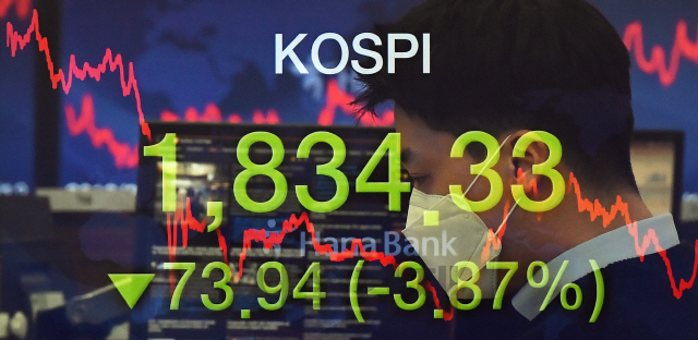 세계보건기구(WHO)의 신종 코로나바이러스 감염증(코로나19) 팬데믹(세계적 대유행) 선언으로 국제 금융시장이 휘청인 12일 오후 서울 중구 하나은행 딜링룸 코스피 지수 현황판에 전 거래일보다 73.94 포인트(3.87%) 폭락한 종가 1,834.33 포인트가 나타나고 있다. 이날 코스피는 장중 한때 전날 대비 99.71 포인트(5.23%) 급락한 1,808.56 포인트까지 떨어져 지난 2011년 유럽 재정위기 이후 9년만에 유가증권시장 매도 사이드카가 발동됐다. 다중노출 촬영./오승현기자 2020.03.12