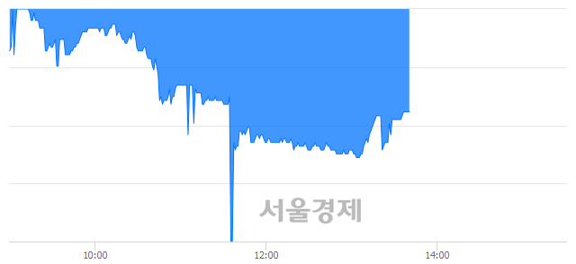 <코>동원개발, 매도잔량 361% 급증