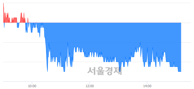 <유>동서, 장중 신저가 기록.. 15,400→15,350(▼50)