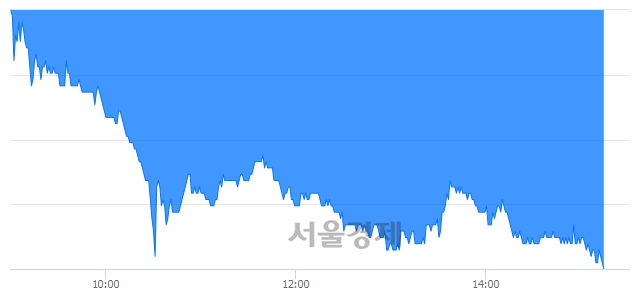<유>LS, 장중 신저가 기록.. 33,950→31,900(▼2,050)