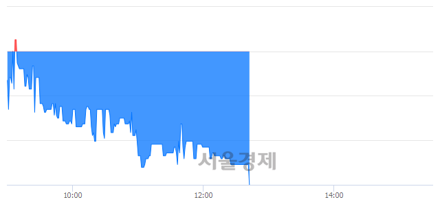 <코>옵티팜, 장중 신저가 기록.. 6,530→6,350(▼180)