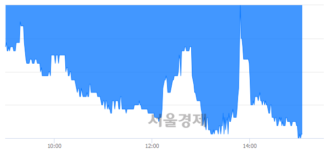 <유>한미글로벌, 장중 신저가 기록.. 7,540→7,500(▼40)