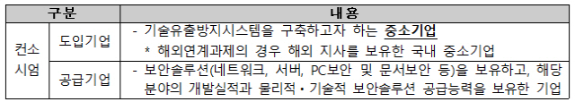 기술유출방지지스템 구축사업 지원 내용./사진제공=부산시