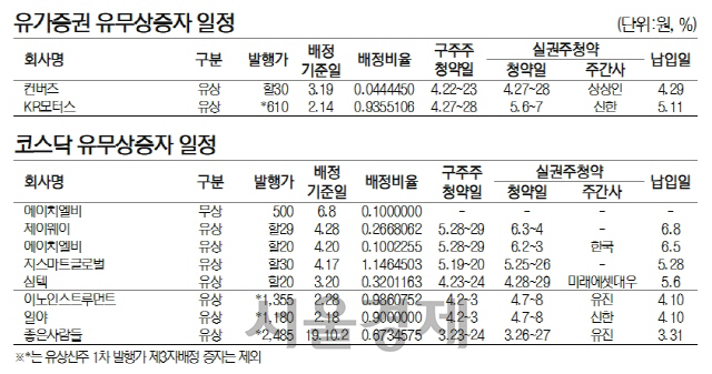 유무상증자일정