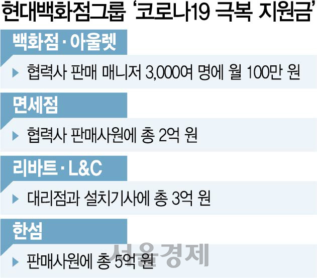 1615A18 현대백화점그룹‘코로나19 극복 지원금’